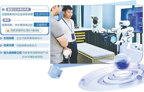 加強(qiáng)科技金融全生命周期服務(wù) 信息技術(shù)咨詢服務(wù)的核心價值與實施策略